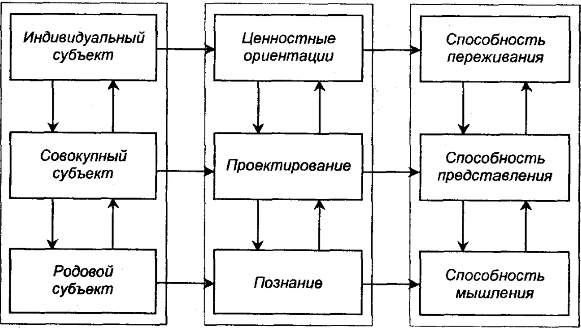 Ценности и ценностные ориентации - Понятие ценности и ее характеристика