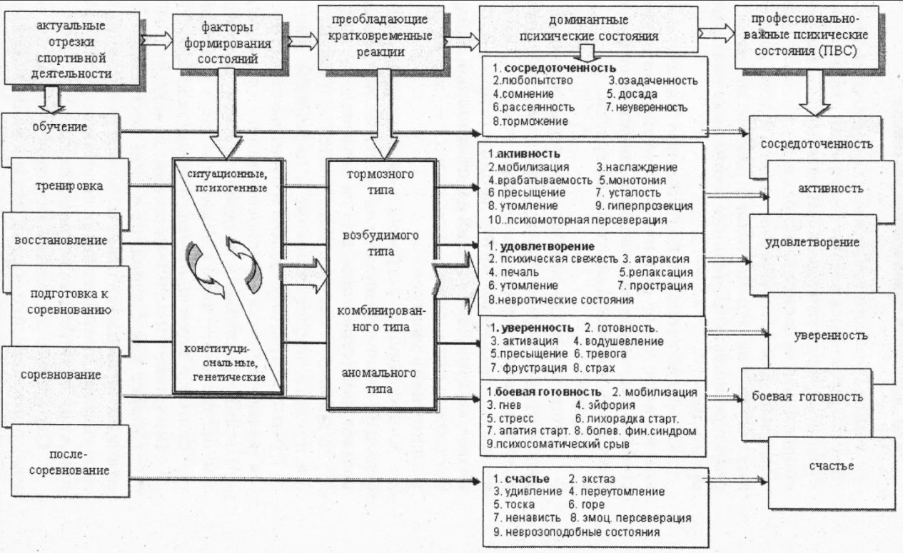 Хроническая фрустрация как предиктор девиантного поведения у современного подростка - Психологическая природа девиантного поведения