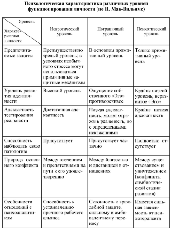 Характер. Акцентуация характера - Определение характера