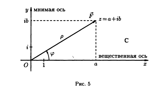 Комплексные числа