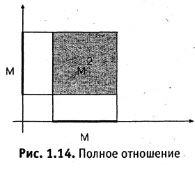 Отношения