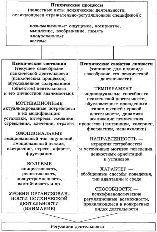 Характеристика эмоциональных психических процессов - Понятие эмоций