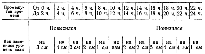 Положительные и отрицательные числа