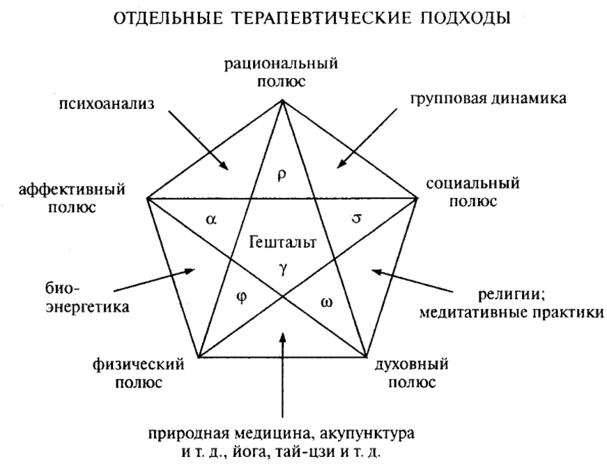 Феномен "бисексуальность" в психологической науке - Бисексуальность: причины