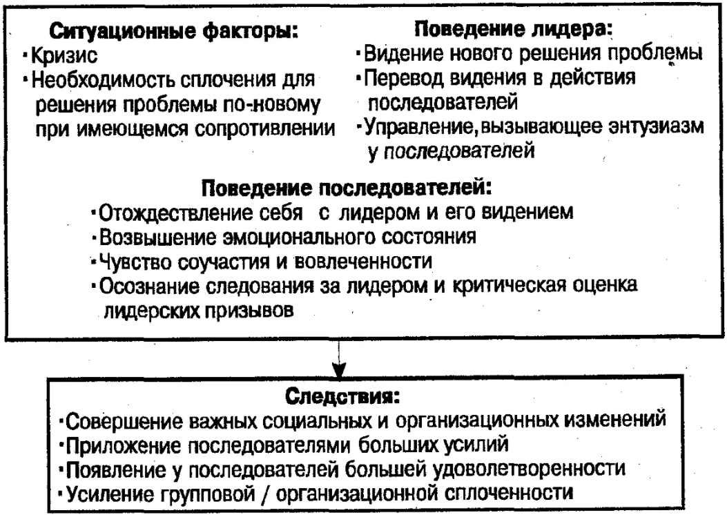 Факторы групповой сплоченности и их роль в обучении - Проблема сплоченности групп в работах исследователей