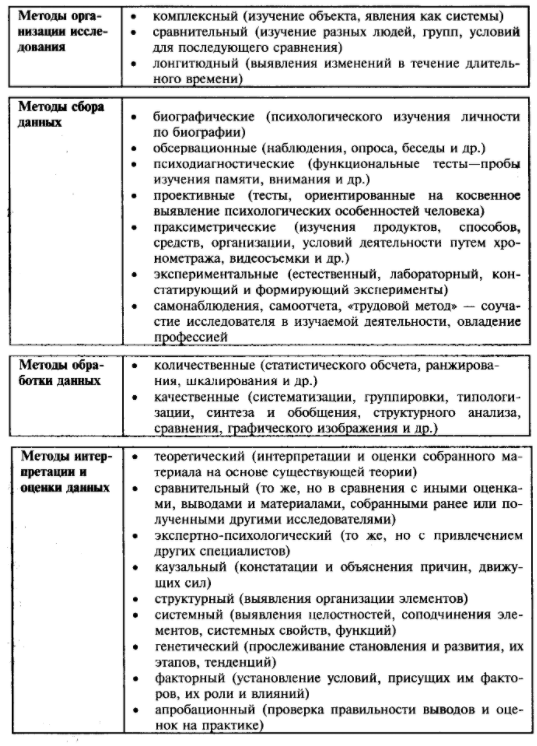 Формирующие методы психологии в работе с дошкольниками - Принципы изучения психики ребенка