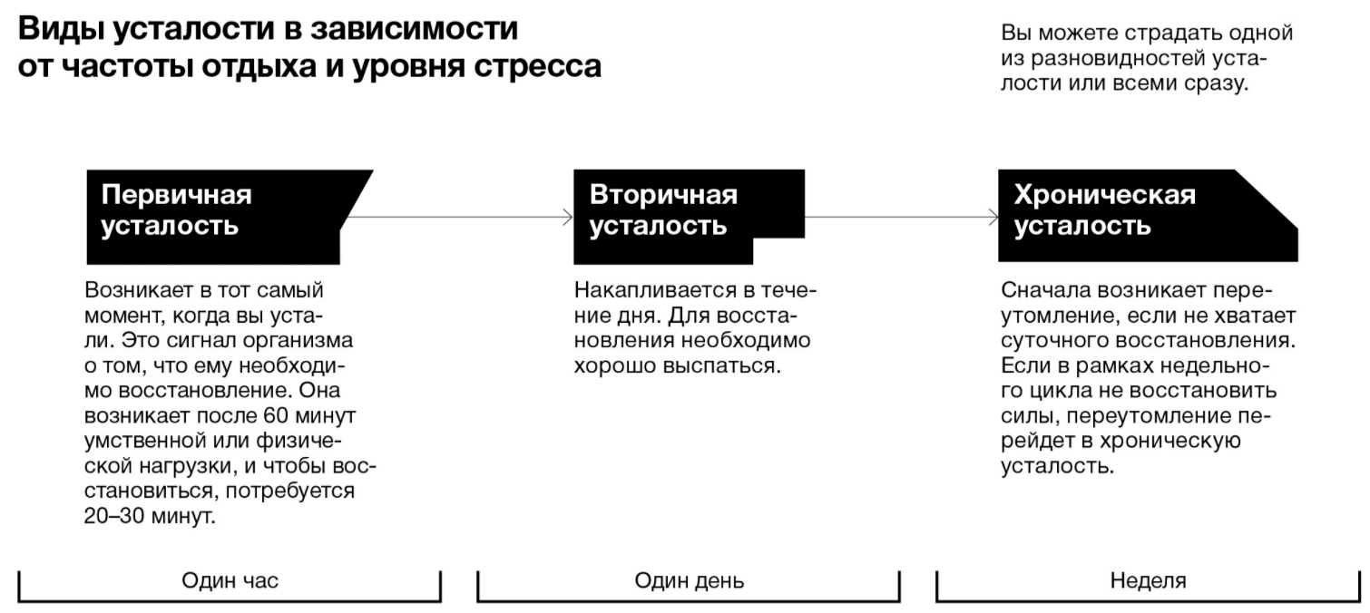 Феномен прокрастинации - Особенности затягивания