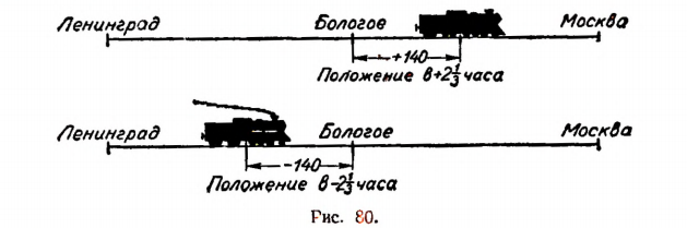 функция