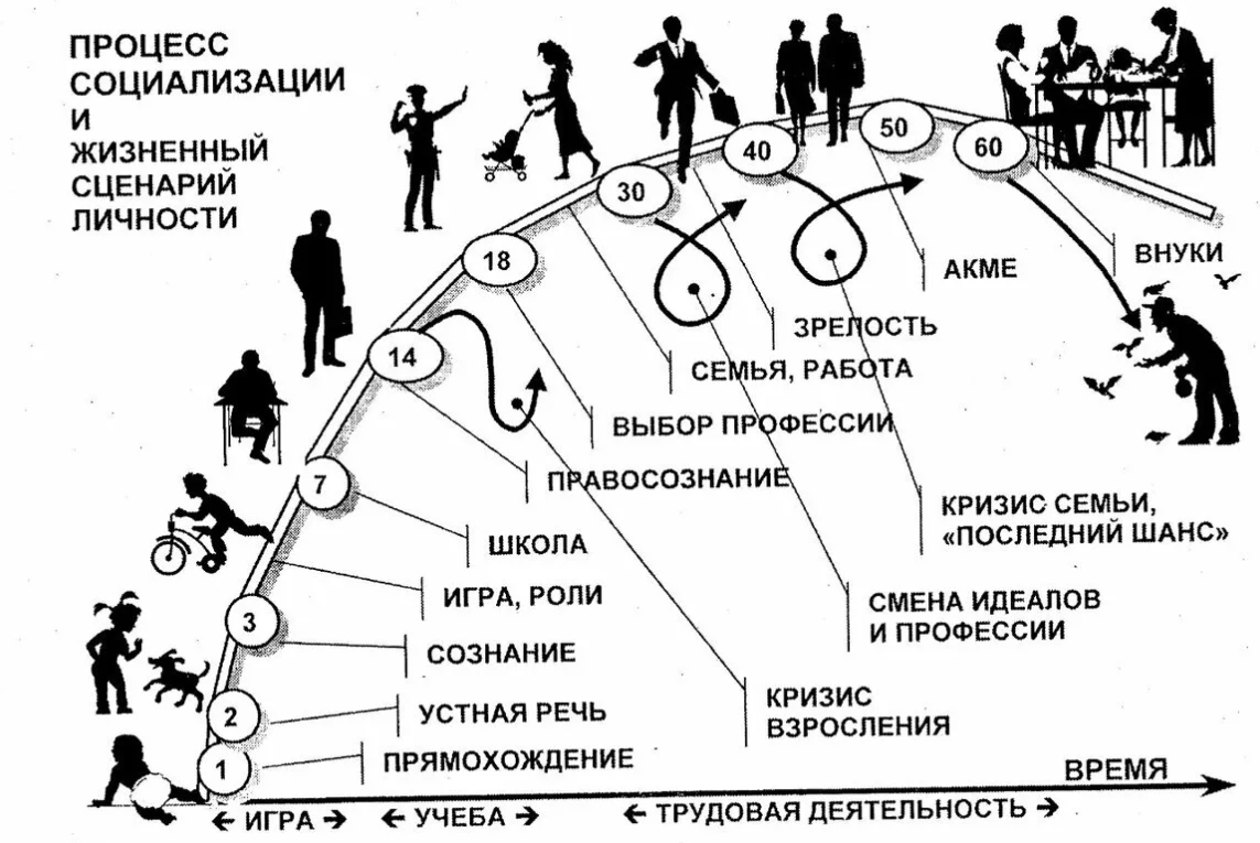 Факторы удовлетворенности жизнью у людей разных возрастов - Сущность концепции удовлетворенности жизнью