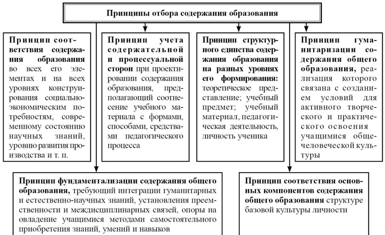 Формирование навыков по осуществлению процесса групповой психодиагностики - Психодиагностика в оценке качества персонала