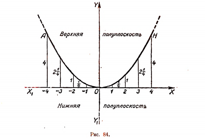 функция