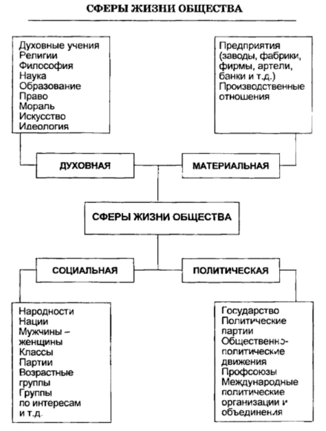 Феноменология, примеры использования - Общие основы феноменологической теории науки