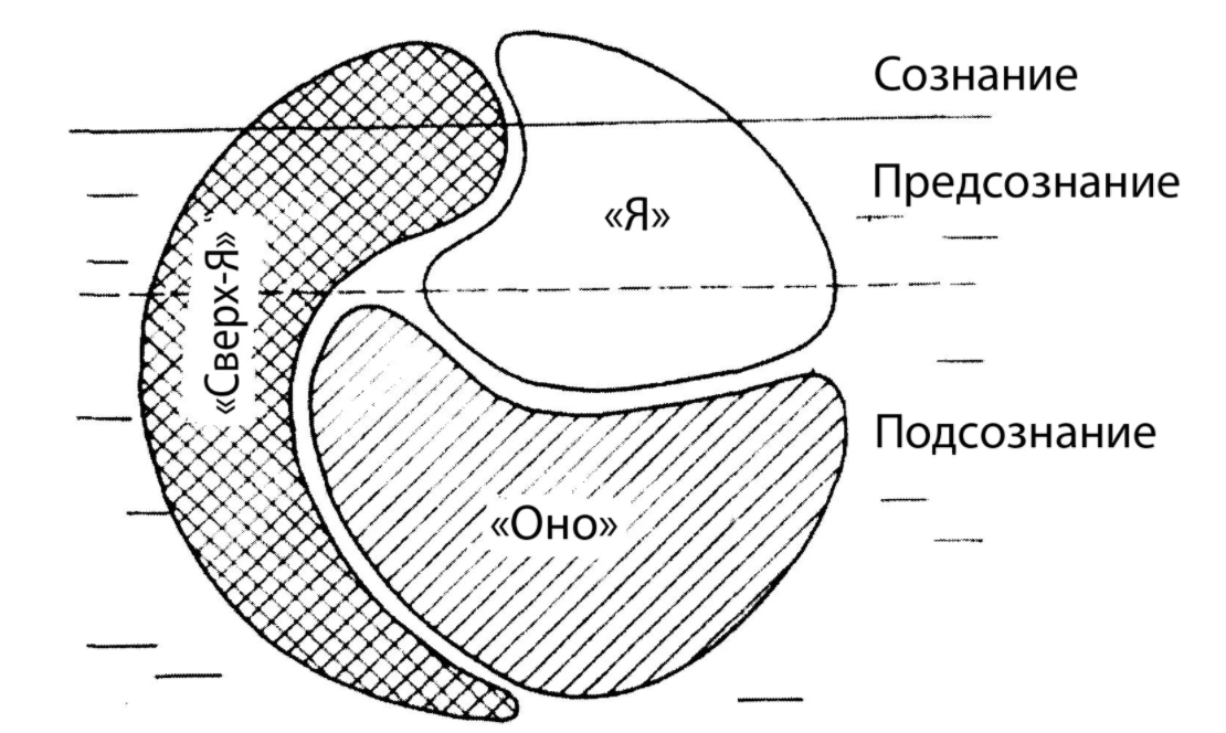 Фрейд о детских страхах - Виды тревоги и страха