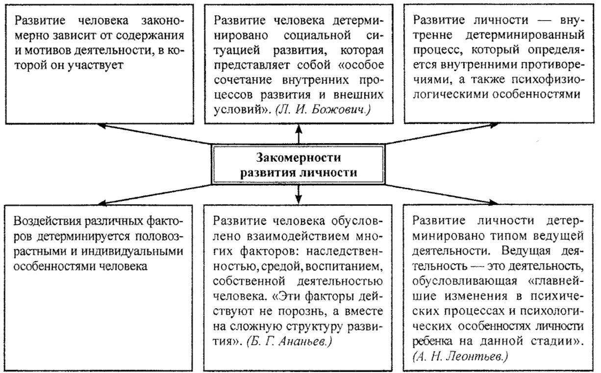 Формирование внутренней позиции школьника - Концепция "внутренней позиции школьника" (ISP)