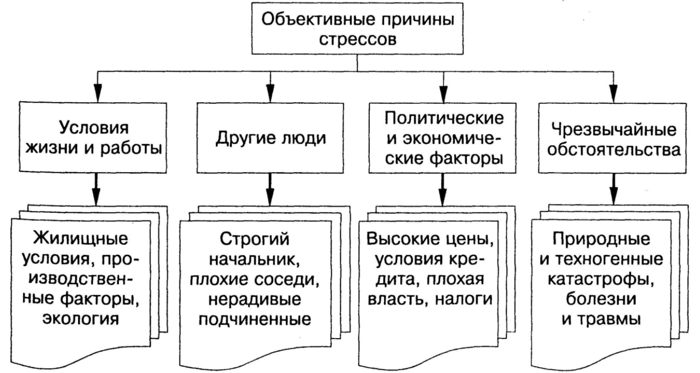 Функции защитных механизмов - Концепция механизмов защиты и их основные причины