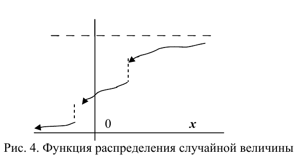 Теория вероятностей