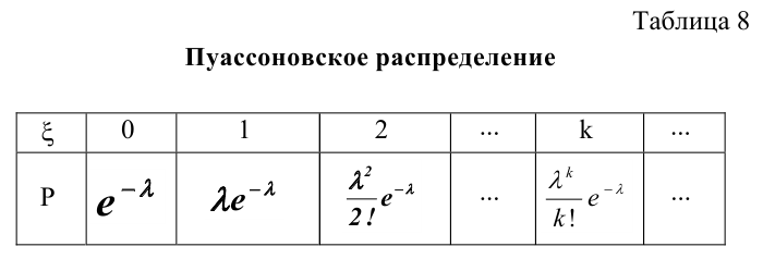 Теория вероятностей