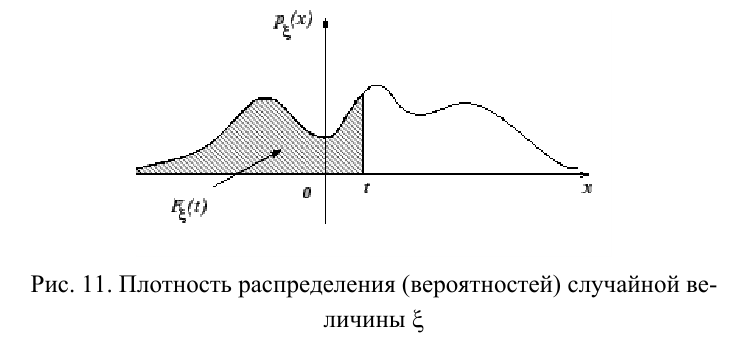 Теория вероятностей