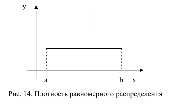 Теория вероятностей