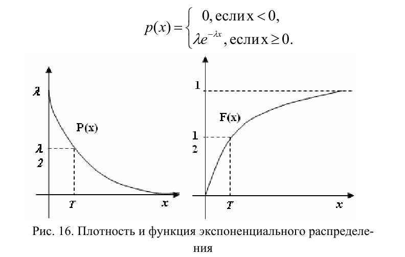 Теория вероятностей