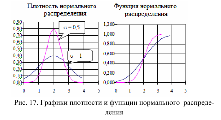 Теория вероятностей