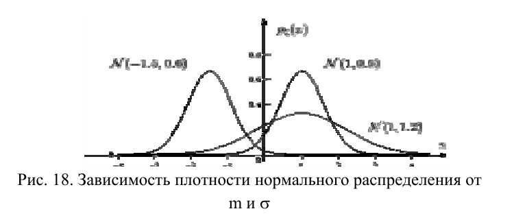 Теория вероятностей