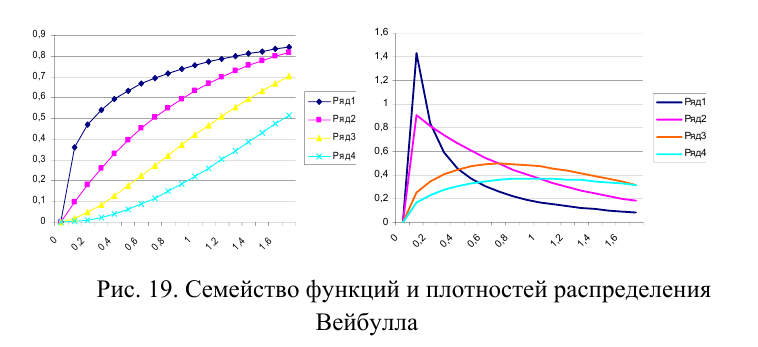 Теория вероятностей