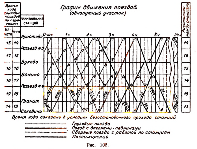 функция