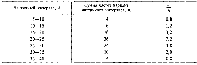 Генеральная совокупность