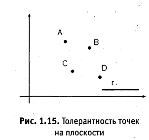 Отношения