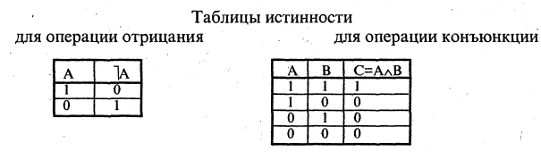 Математическая логика