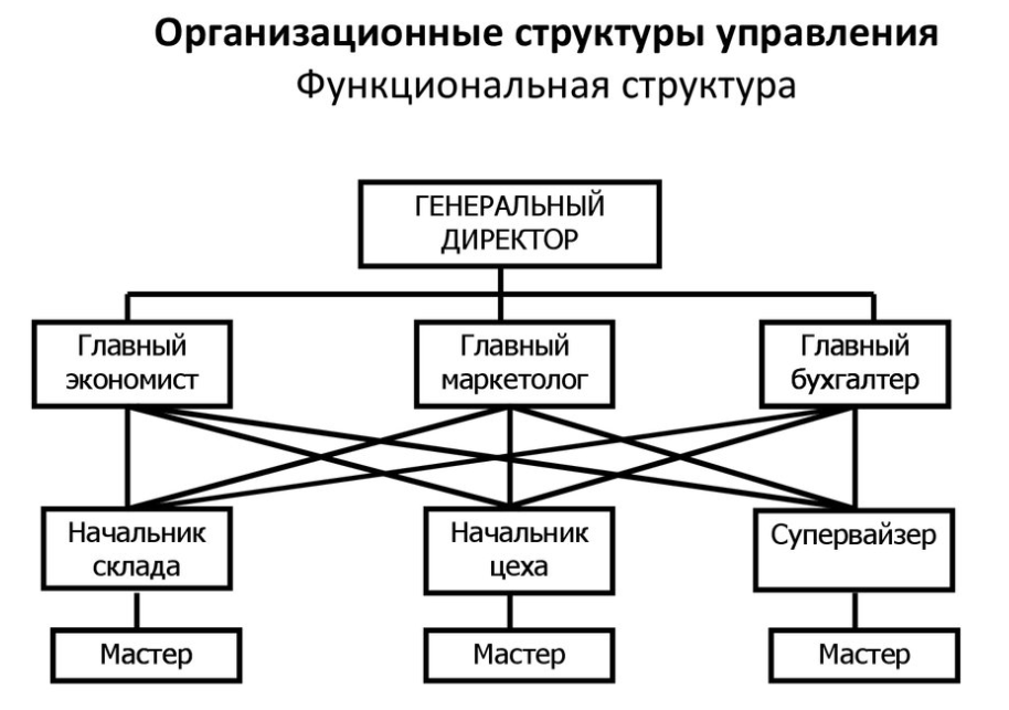 Японская модель менеджмента