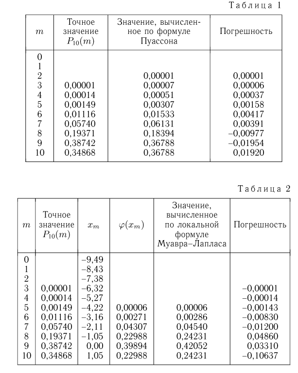 Схема Бернулли