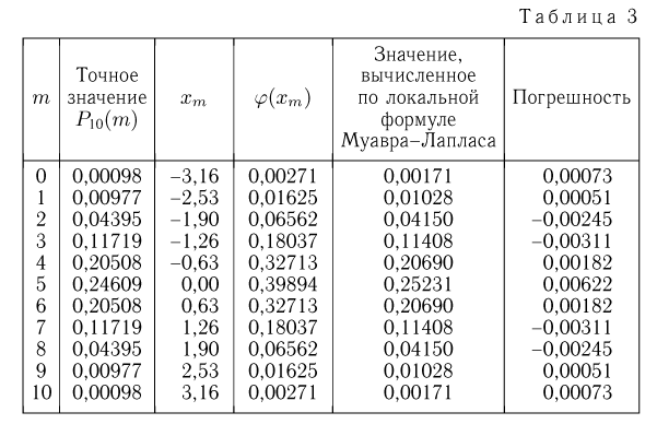 Схема Бернулли