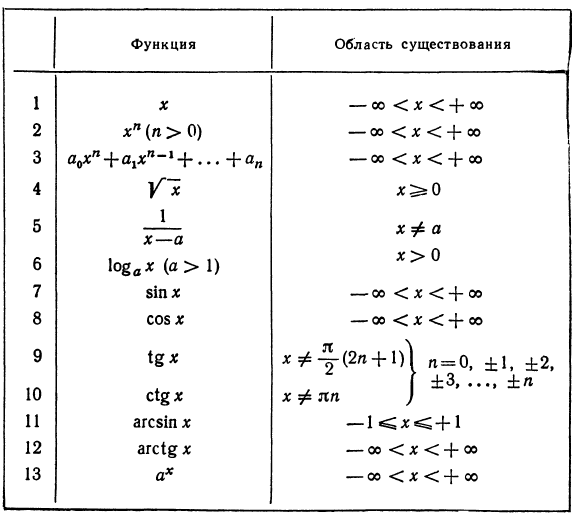 пределы высшая матеатика