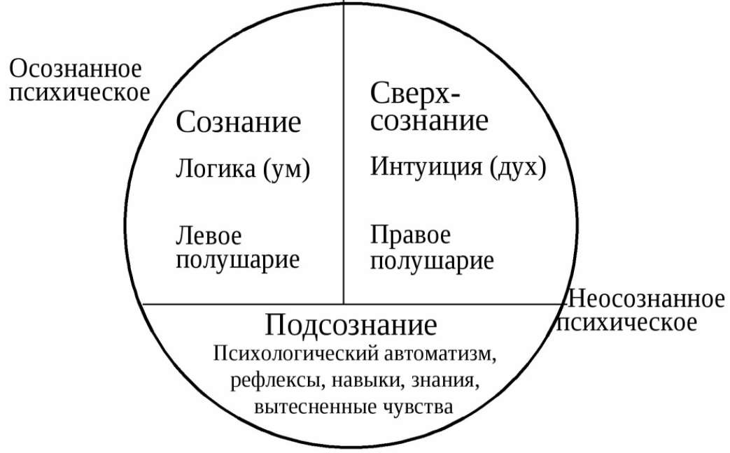 Факты сознания - Социальная природа сознания