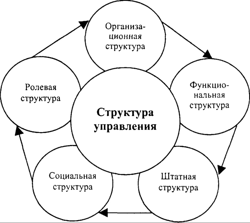 Управленческое консультирование как направление деятельности психолога ОВД - Основные направления психологического сопровождения деятельности правоохранительных органов