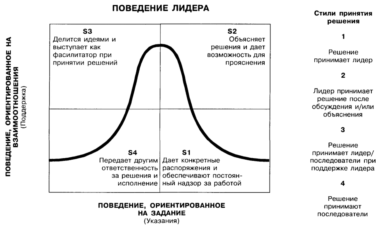 Уровень развития группы и психологические особенности лидера - Характер и структура большой социальной группы