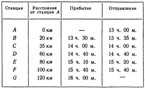 производная  высшая матеатика