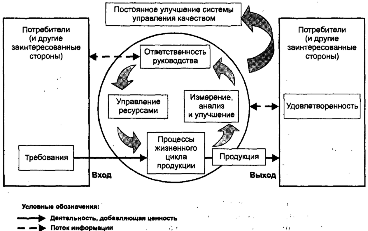 14 принципов управления качеством Деминга - Повышение эффективности