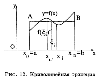 Интегральное исчисление функций одной переменной