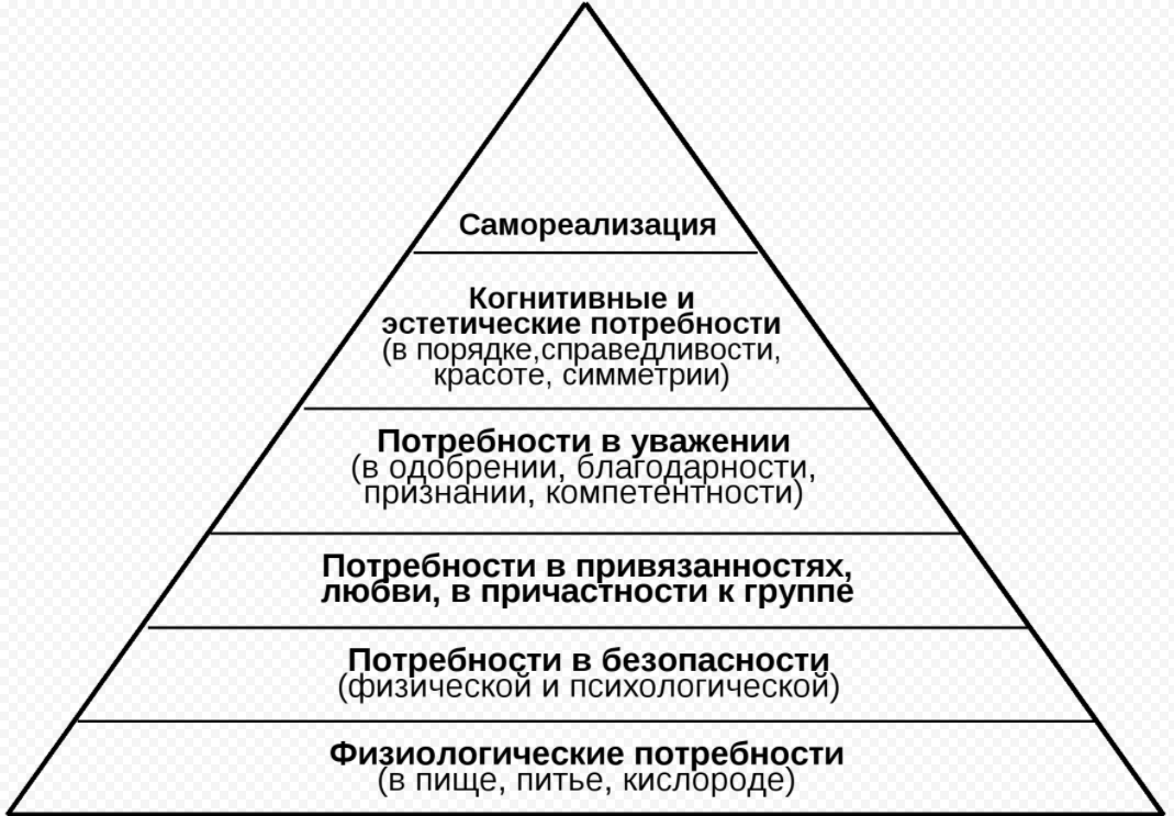 Уровни психологических проблем - Психологические проблемы, возникающие в процессе трудовой деятельности