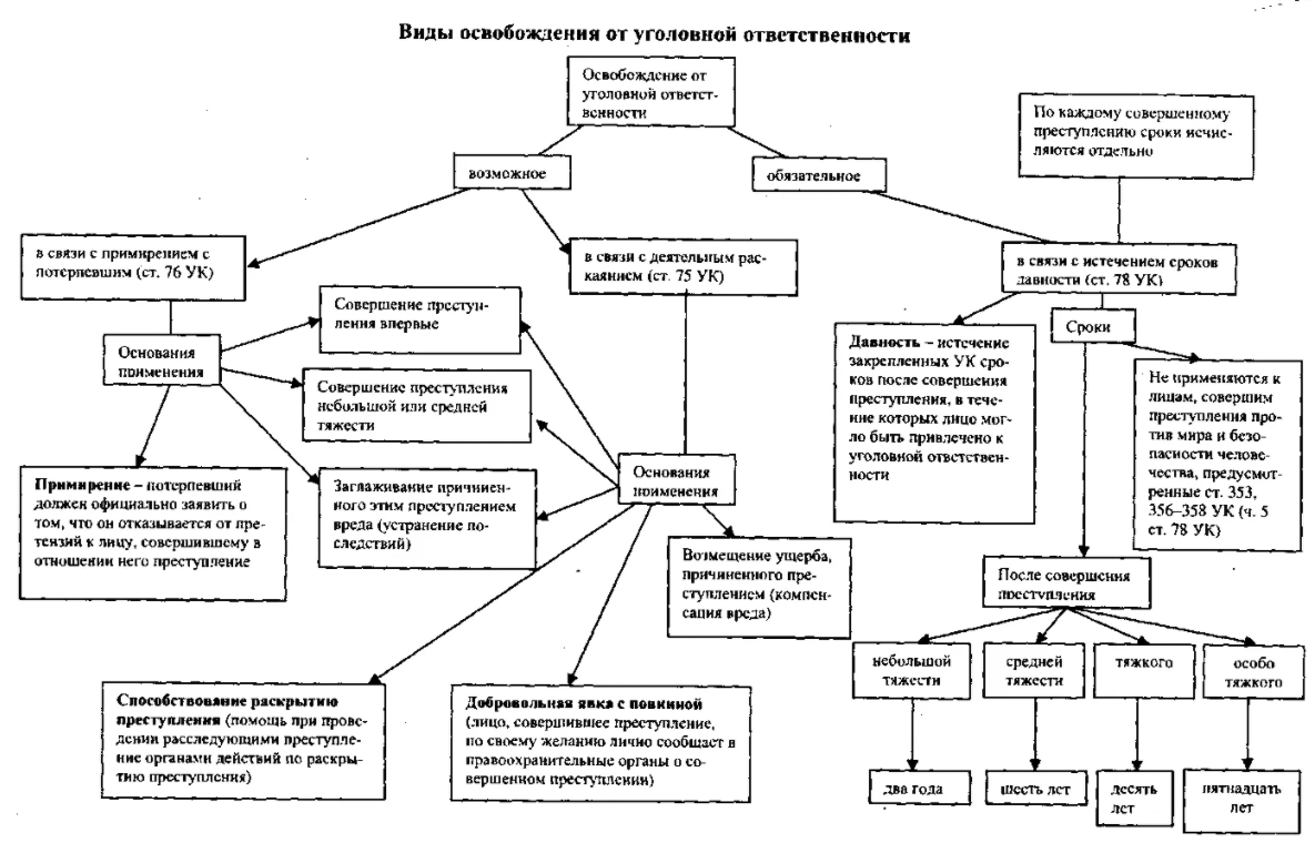 Уголовная ответственность лиц с психическими расстройствами - Концепция уголовной ответственности