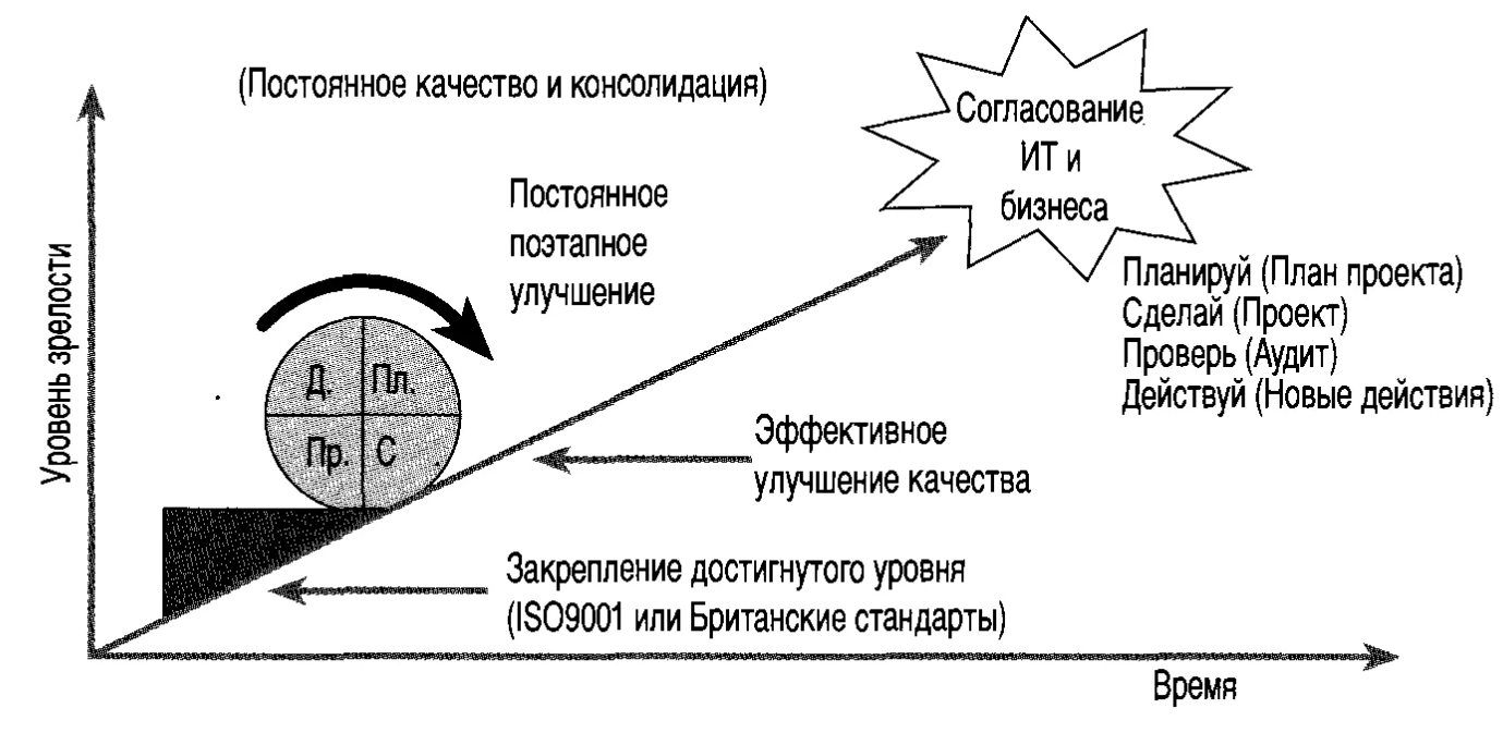 8 принципов менеджмента качества - Принцип - Вовлекать людей