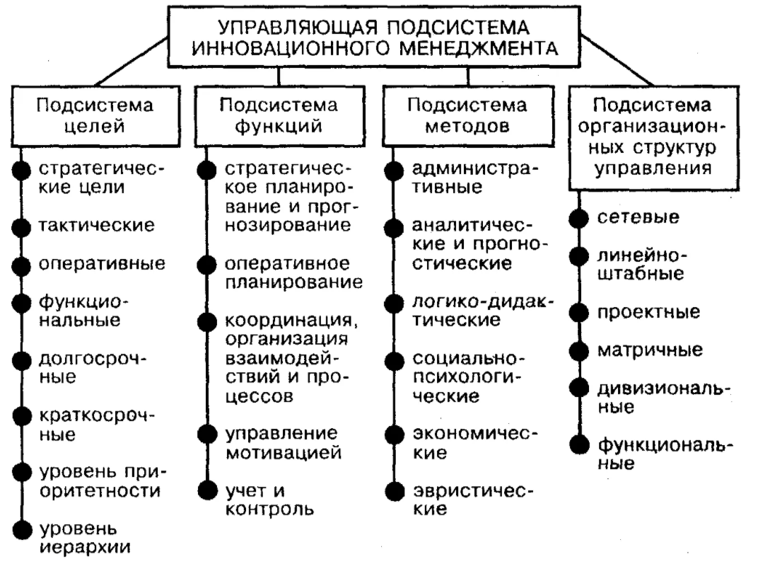 Cистема инновационного менеджмента на предприятии - Особенности инновационного процесса