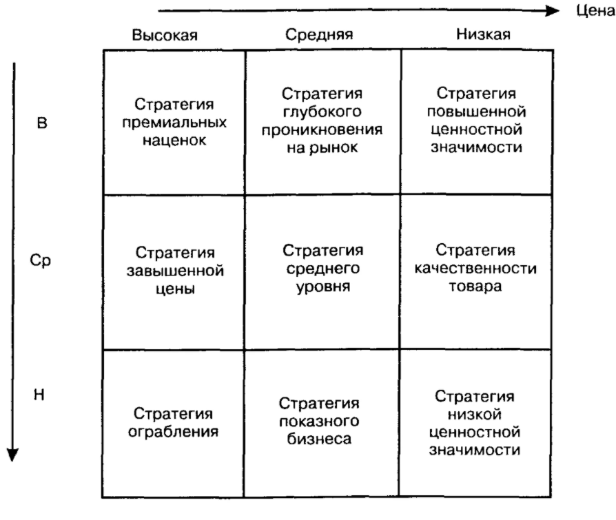 Cтратегия обратной вертикальной интеграции - Типы комплексных стратегий роста