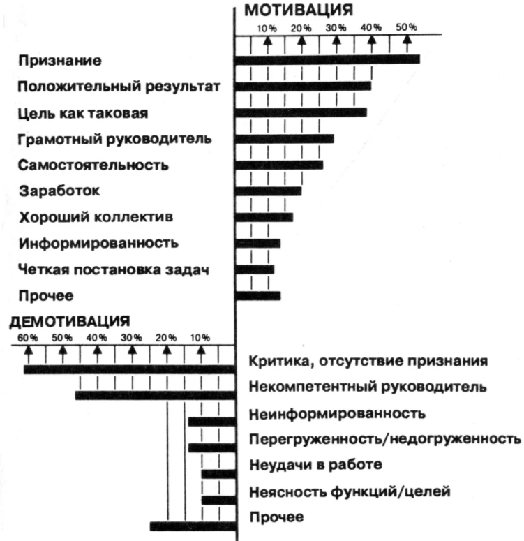 KPI как инструмент мотивации персонала - Система мотивации в компании