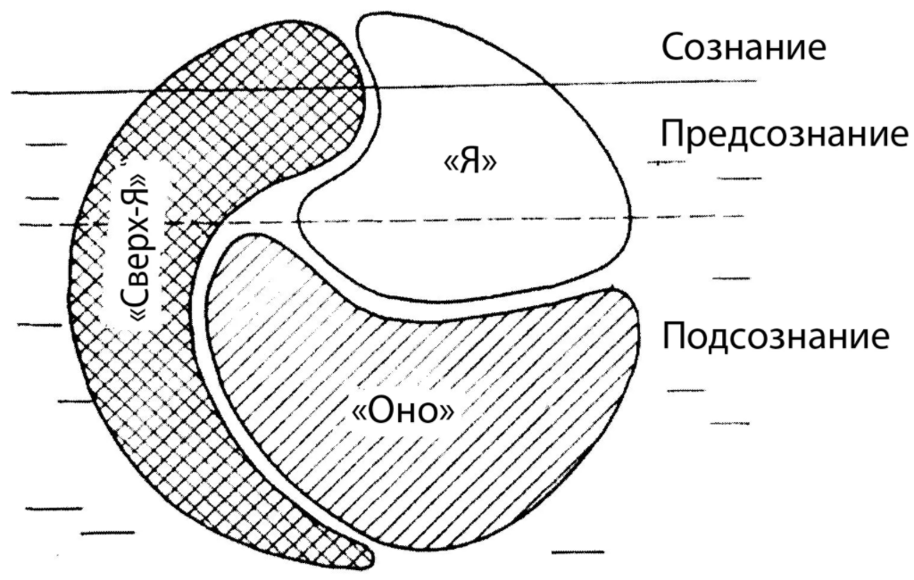 Учение З. Фрейда - История учения Зигмунда Фрейда