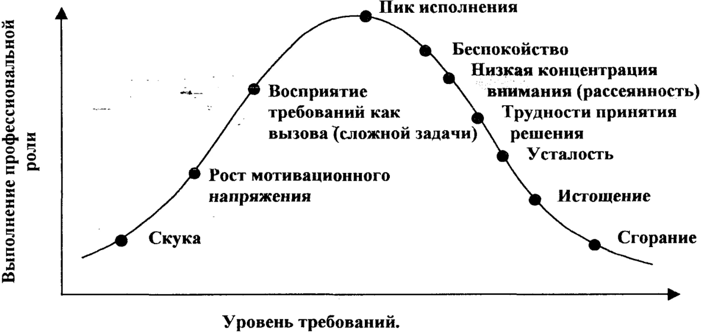 Тревожность как свойство личности - Тревога как проявление эмоциональной сферы