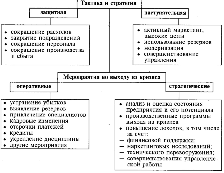 Антикризисное финансовое управление на предприятии - Инвестиционная привлекательность компании